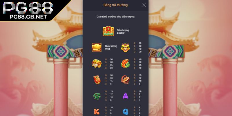 Tận dụng tính năng x2